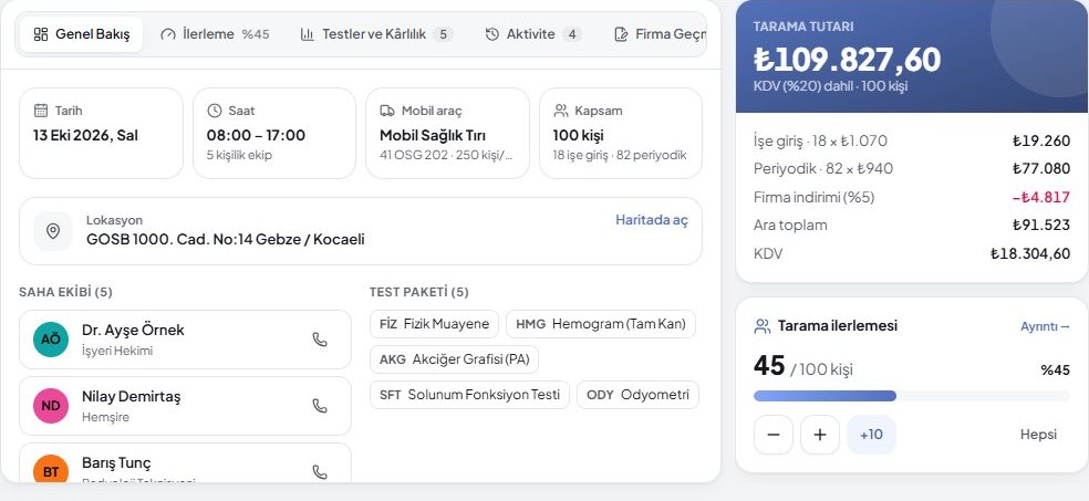 Ofiste açık tarama detayı: tarih, saat, araç, kapsam, saha ekibi, test paketi, tarama tutarı ve 45 / 100 kişilik ilerleme sayacı.